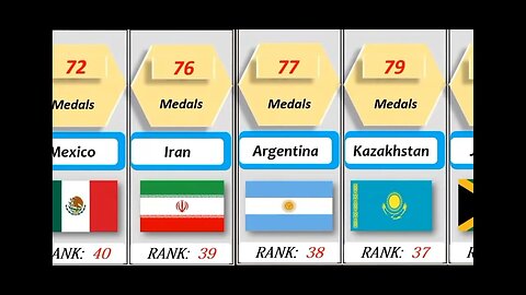 Olympic medals won by top countries comparison survey Report 2023