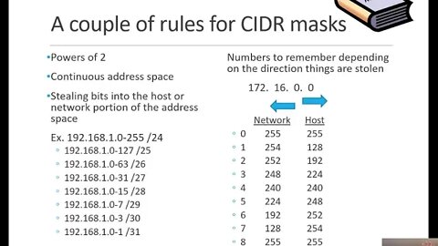 Let's get started with Access Control Lists