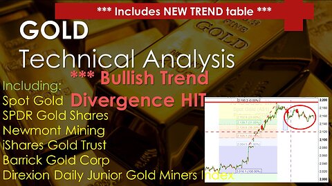 Gold XAUUSD GLD NEM IAU ABX JNUG Technical Analysis Mar 19 2024