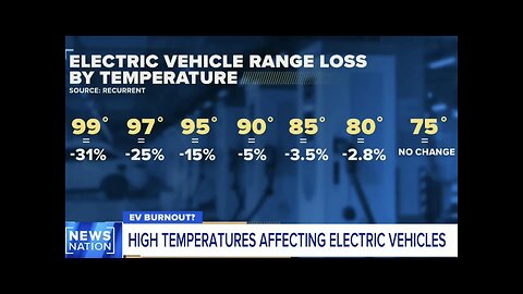 ELECTRIC VEHICLE BATTERY🏎️🔋LOSS POWER WHEN DRIVING COUPLE MILES🪫🛣️🛺💫