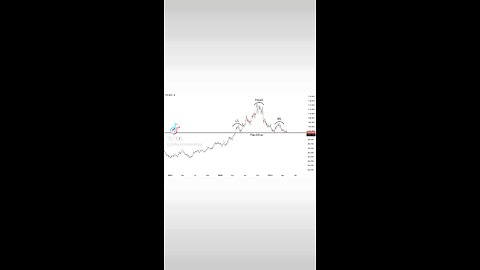 HEAD & SHOULDERS PATTERN FORMING ON USD🚨