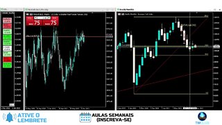 Swing trade NO MINI ÍNDICE - POSIÇÃO AO VIVO MENSAL #3