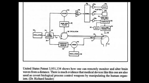 GangStalking - Exploring the Brain-Computer Interface - Targeted Individuals - Cyber Torture