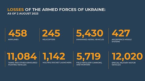 ⚡️Russian Defence Ministry report on the progress of the special military operation..