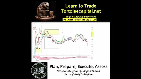 2023, Ken Long Daily Trading Plan from Tortoisecapital.net