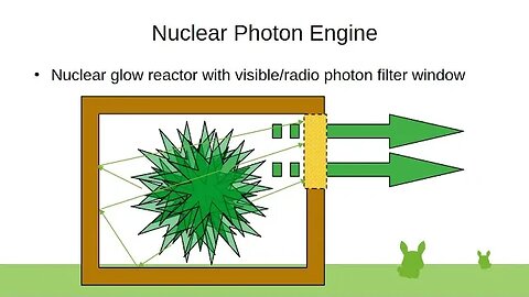 Nuclear Photon Engine