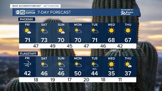 Warmer weekend on tap