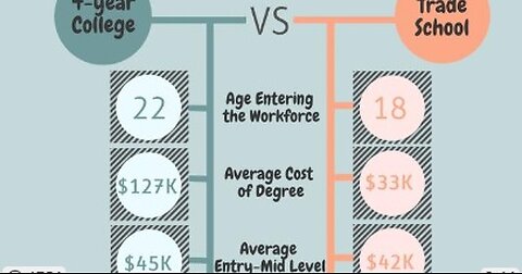 COLLEGE VS TRADE SCHOOL - YOU NEED TO HEAR THIS💵💰