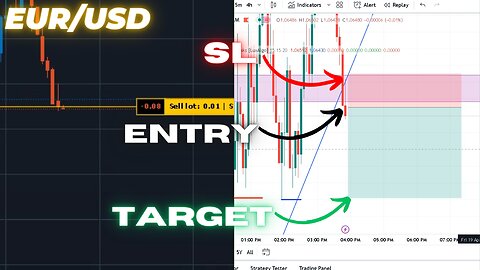 Learning from Setbacks: Analyzing a Forex Trade Reversal | 19-04-2024 |#eurusd | 🔴Live trade