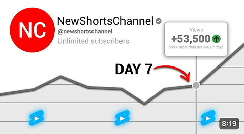 I Tried YouTube Shorts For 7 Days | Results