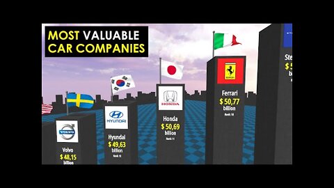 Most VALUABLE car Companies in the world 3D comparision