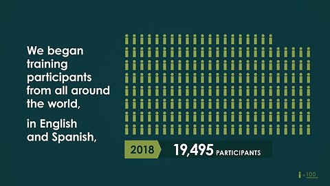 ARSET's 100,000th Participant