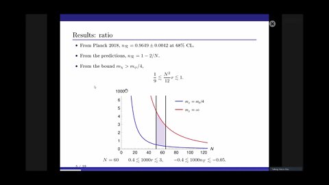 Predictions in inflationary cosmology from quantum gravity with purely virtual quanta