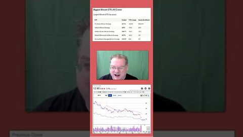 Worst Investments for the last 6 Months #bitcoin #bitcoinetf #stockmarket #badinvestment #shorts