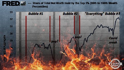 Economy | No, Central Banks WON’T Save Us This Time - Economic Update