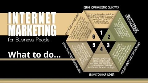 Internet marketing for business people | Internet marketing techniques in e-commerce