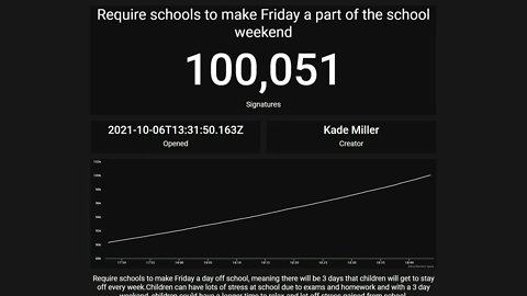 4 Day School Week is now to be considered for Debate in Parliament