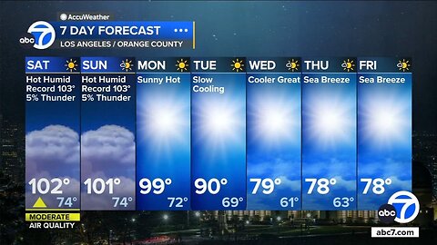 Humidity and chance of thunderstorms on tap this weekend amid heat wave