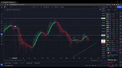 TRADE, DCA OR HODL?