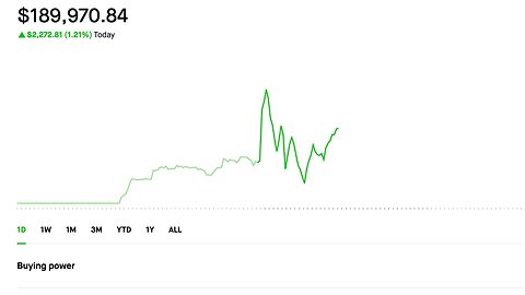 New all time High! | Selling Options | Dividend investing | 7/27/2023