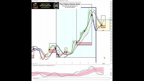 2023, Ken Long Daily Trading Plan from Tortoisecapital.net