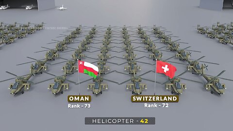 Helicopter Fleet Strength 2020 | Countries Comparison by Helicopter Fleet rank