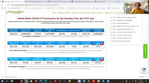 COVID-19 Reviewing Data Together - Apr 10