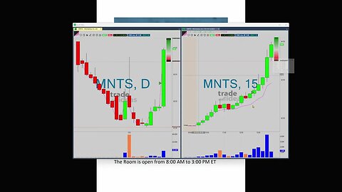 Trade Ideas technical analytics, scanner and trading algorithms