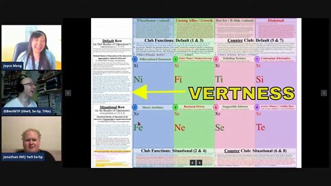 After-socionics #Model_Vaserlan: Importance of Verting (Vertness)