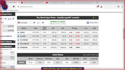 Sunday Night Market Watch! Gold & Silver