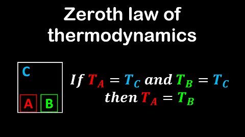 Zeroth law of thermodynamics, thermal equilibrium - Physics