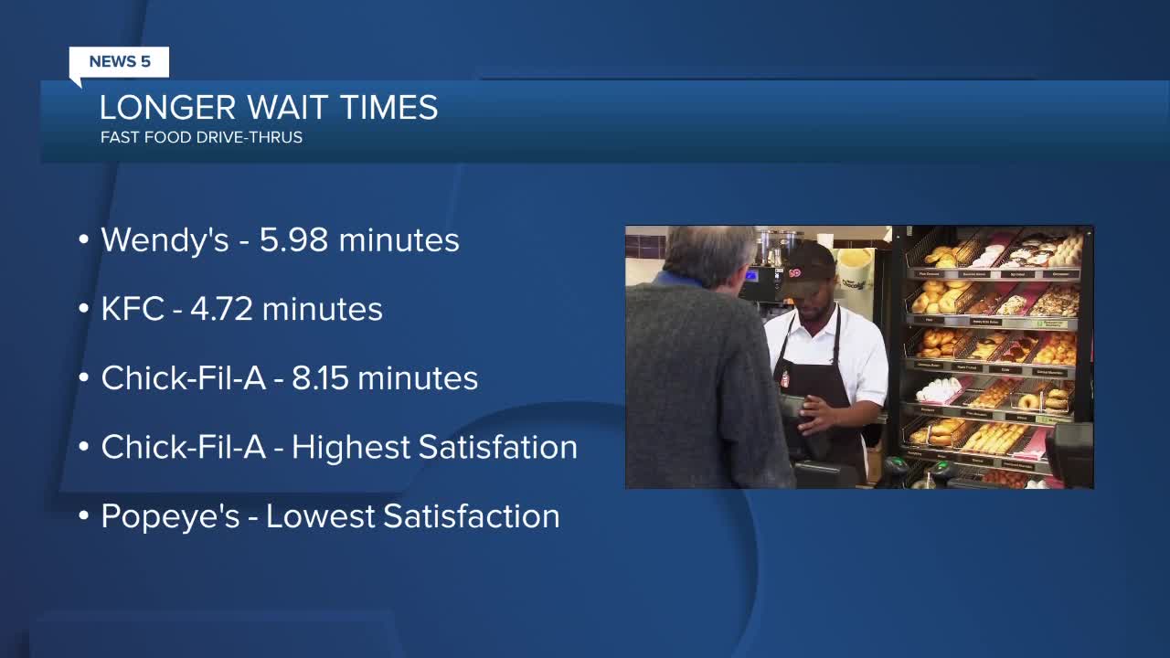 Fast Wait Time Longer wait times at fast food during pandemic