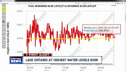 Lake Ontario at highest water levels on record