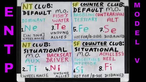 #Ne_Tx (ENTP ≊ SOCIONICS I.L.E.) SHADOW Functions Whiteboard #ModelVaserlan #JungianSubfunctions