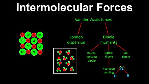 Intermolecular Forces, van der Waals forces, Introduction - AP Chemistry