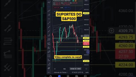 S&P500 Hoje com Guerra em 1 minuto - Futuros Bolsas de Valores IBOVESPA Cripto BITCOIN 07/03/2022