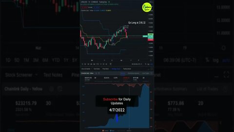 Chainlink (LINK) cryptocurrency falls hard, 🚢 mimics Titanic. Stopped us out. #link #chainlink