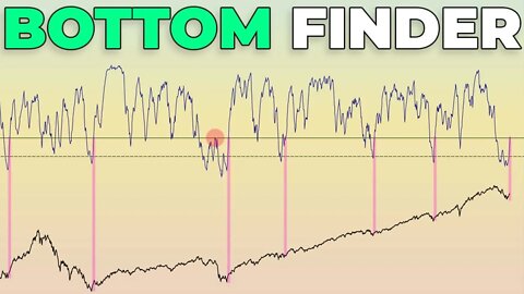 Saved By The Closing Bell | Stock Market Analysis