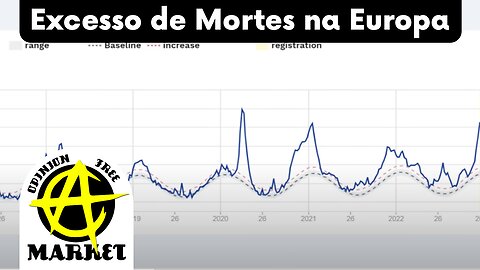 PESQUISA na EUROPA mostra AUMENTO SIGNIFICATIVO no EXCESSO de MORTES, depois da COVID e VACINA