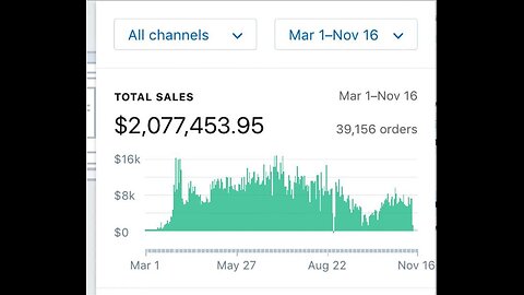 THE BEST FREE Shopify Dropshipping Course in 2023 (FULL Beginners Step-By-Step Tutorial)