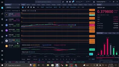 * XRP Chart and Discussion board * 24/7