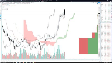 Cardano (ADA) Technical Analysis, Prediction, Outlook for May 28th, 2021