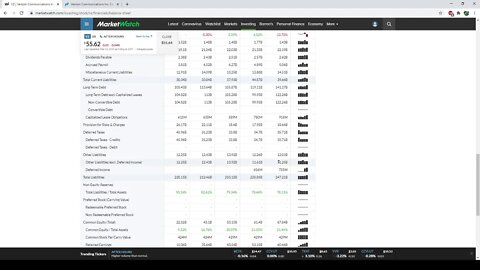 Dividend Analysis: VZ-Verizon Communications