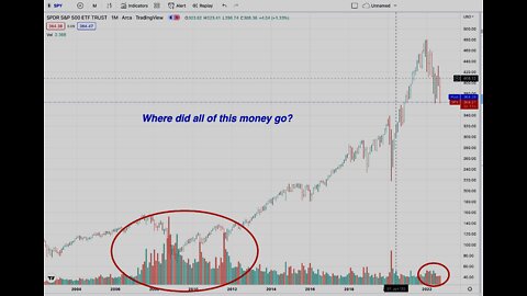 Seasonality- Stock/Crypto Market Crashes