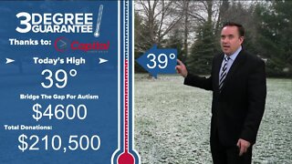 Three Degree Guarantee