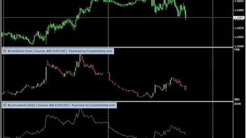 Cumulative Volume Delta Indicator - How To Trade Using Cumulative Delta