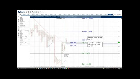 Forex Trade Ideas and Analysis - USDCAD - July 9th, 2021