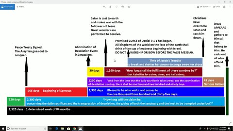 visions wonders and things timeline