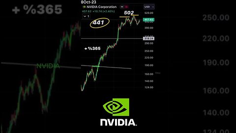 NVIDIA's Bubble Trouble: Head and Shoulders Pattern Alert -October 8, 2023 #shorts