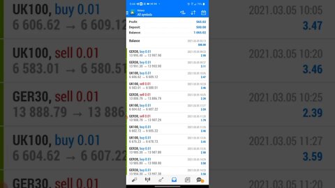 Dream Maker Bank Roll EA Crushes Forex Indices....Over $500+ In Profits!